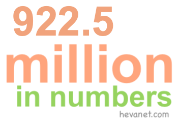 922.5 million in numbers 922.5 million in numbers