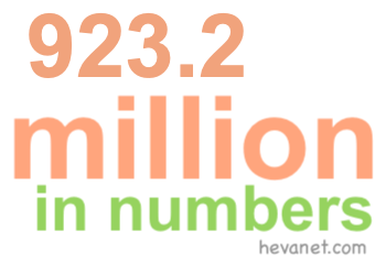 923.2 million in numbers 923.2 million in numbers