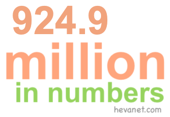 924.9 million in numbers 924.9 million in numbers