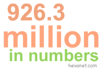 926.3 million in numbers