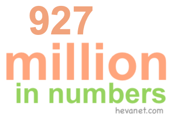 927 million in numbers 927 million in numbers