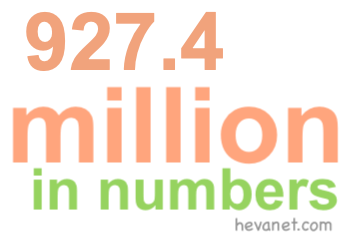 927.4 million in numbers 927.4 million in numbers