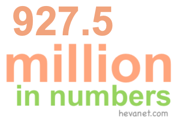 927.5 million in numbers