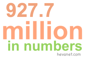 927.7 million in numbers