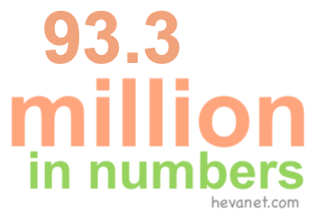 93.3 million in numbers 93.3 million in numbers
