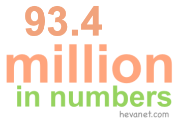 93.4 million in numbers
