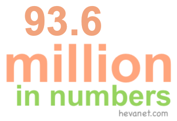 93.6 million in numbers 93.6 million in numbers