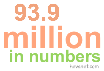 93.9 million in numbers 93.9 million in numbers