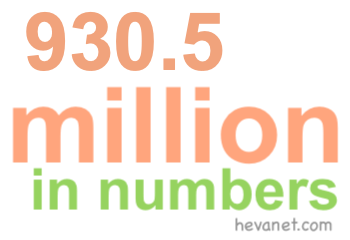 930.5 million in numbers