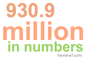 930.9 million in numbers 930.9 million in numbers