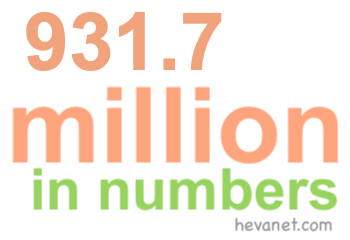 931.7 million in numbers