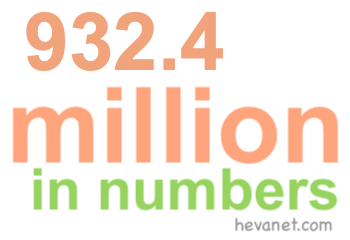 932.4 million in numbers