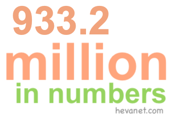 933.2 million in numbers