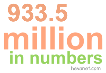 933.5 million in numbers