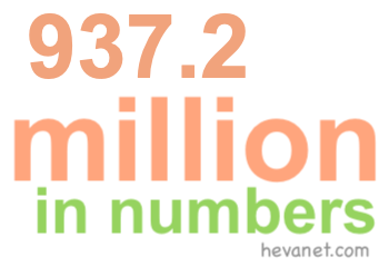 937.2 million in numbers