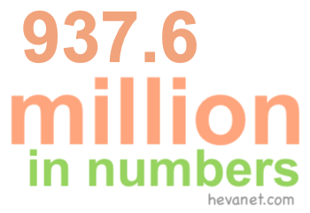 937.6 million in numbers 937.6 million in numbers