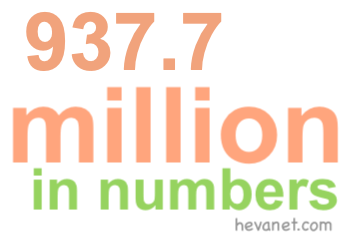 937.7 million in numbers