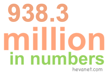 938.3 million in numbers