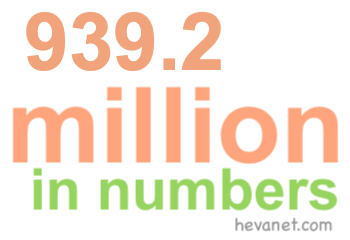 939.2 million in numbers 939.2 million in numbers