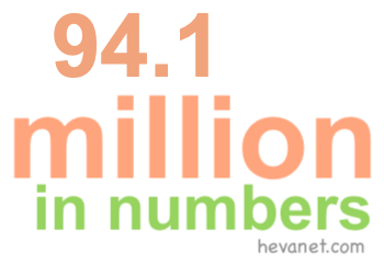 94.1 million in numbers 94.1 million in numbers