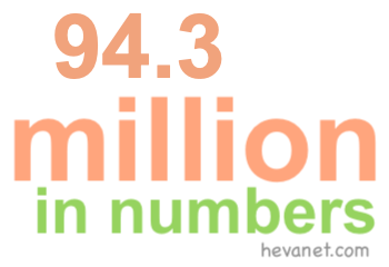 94.3 million in numbers 94.3 million in numbers