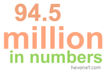 94.5 million in numbers 94.5 million in numbers