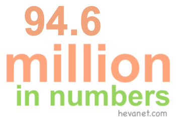 94.6 million in numbers 94.6 million in numbers