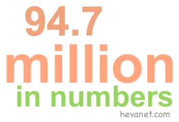 94.7 million in numbers 94.7 million in numbers
