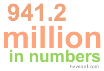941.2 million in numbers 941.2 million in numbers