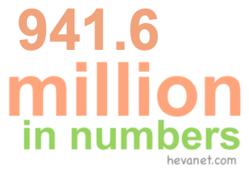 941.6 million in numbers 941.6 million in numbers