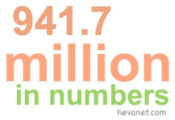 941.7 million in numbers 941.7 million in numbers