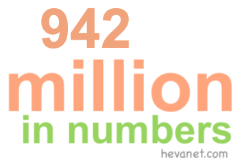 942 million in numbers 942 million in numbers