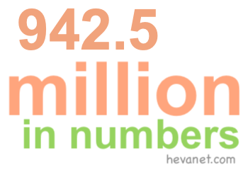 942.5 million in numbers 942.5 million in numbers