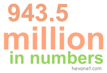 943.5 million in numbers 943.5 million in numbers