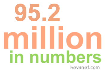 95.2 million in numbers 95.2 million in numbers
