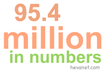 95.4 million in numbers 95.4 million in numbers
