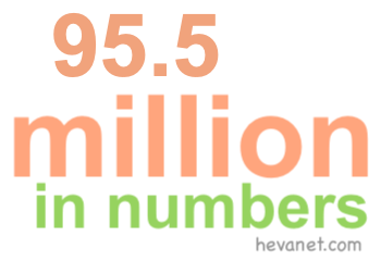 95.5 million in numbers 95.5 million in numbers
