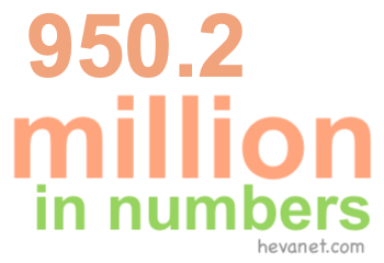 950.2 million in numbers 950.2 million in numbers