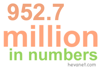 952.7 million in numbers 952.7 million in numbers