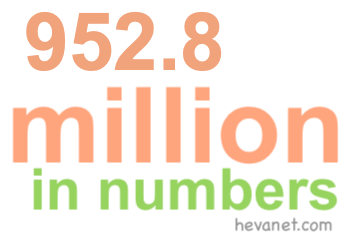 952.8 million in numbers 952.8 million in numbers