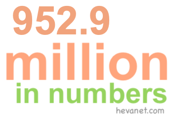 952.9 million in numbers 952.9 million in numbers