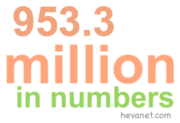 953.3 million in numbers 953.3 million in numbers