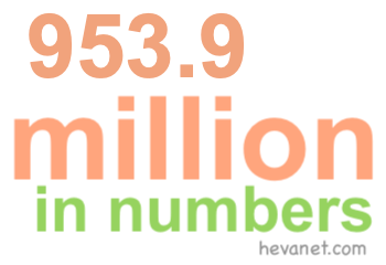 953.9 million in numbers 953.9 million in numbers