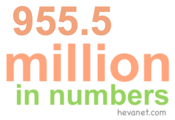 955.5 million in numbers 955.5 million in numbers