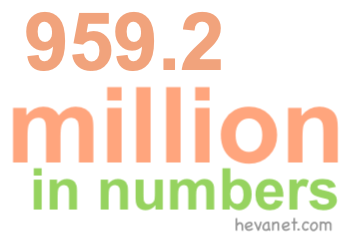 959.2 million in numbers 959.2 million in numbers