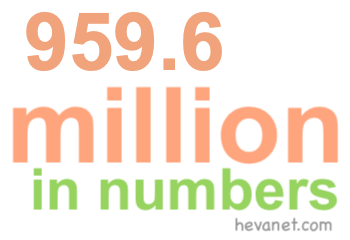 959.6 million in numbers 959.6 million in numbers