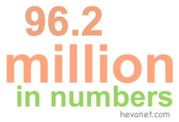 96.2 million in numbers