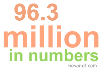 96.3 million in numbers 96.3 million in numbers