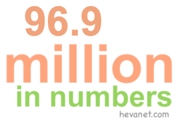 96.9 million in numbers 96.9 million in numbers