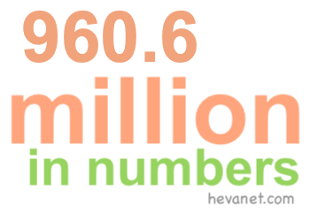 960.6 million in numbers 960.6 million in numbers